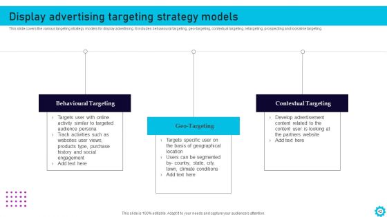Complete Guide For Display Advertising Role In Digital Marketing Ppt PowerPoint Presentation Complete Deck With Slides
