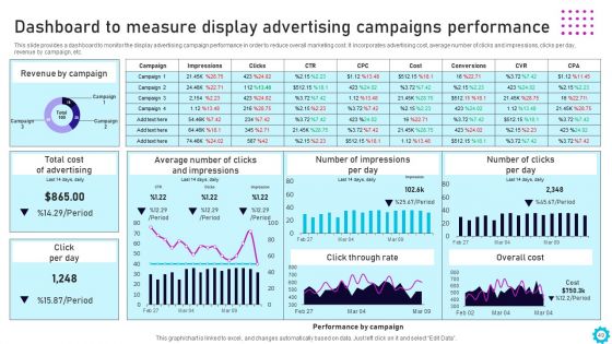Complete Guide For Display Advertising Role In Digital Marketing Ppt PowerPoint Presentation Complete Deck With Slides