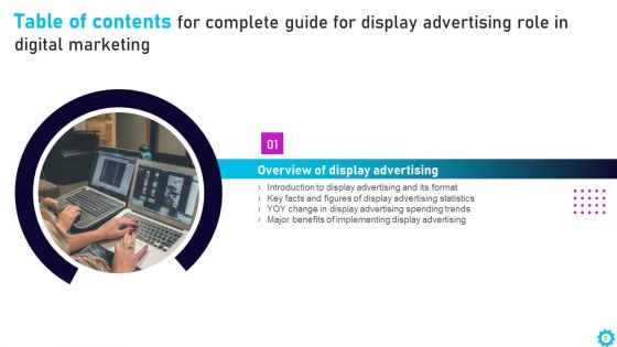 Complete Guide For Display Advertising Role In Digital Marketing Ppt PowerPoint Presentation Complete Deck With Slides