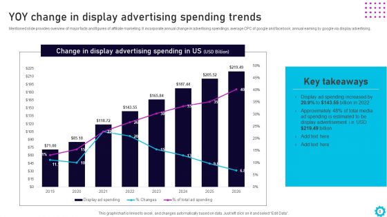 Complete Guide For Display Advertising Role In Digital Marketing Ppt PowerPoint Presentation Complete Deck With Slides