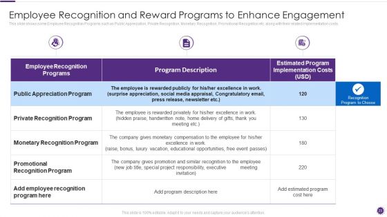 Complete Guide For Total Employee Involvement Strategic Approach Ppt PowerPoint Presentation Complete Deck With Slides