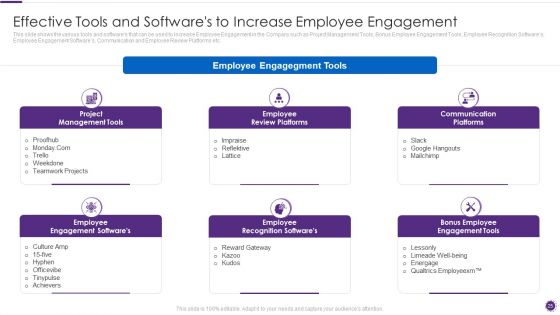 Complete Guide For Total Employee Involvement Strategic Approach Ppt PowerPoint Presentation Complete Deck With Slides
