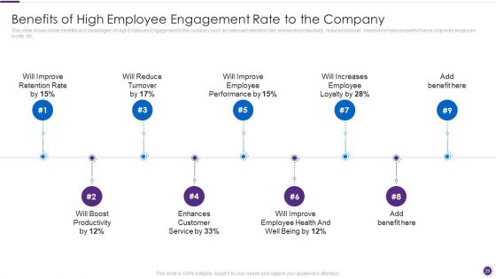 Complete Guide For Total Employee Involvement Strategic Approach Ppt PowerPoint Presentation Complete Deck With Slides