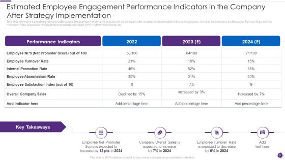 Complete Guide For Total Employee Involvement Strategic Approach Ppt PowerPoint Presentation Complete Deck With Slides