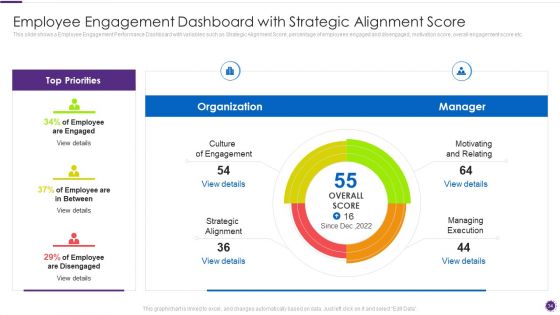 Complete Guide For Total Employee Involvement Strategic Approach Ppt PowerPoint Presentation Complete Deck With Slides