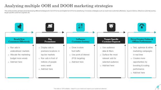 Complete Guide Of Paid Media Marketing Techniques Ppt PowerPoint Presentation Complete Deck With Slides