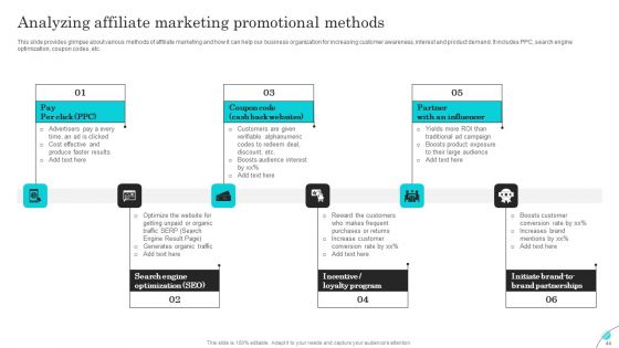 Complete Guide Of Paid Media Marketing Techniques Ppt PowerPoint Presentation Complete Deck With Slides