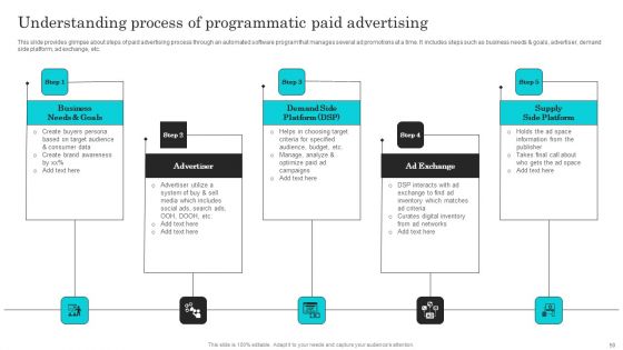 Complete Guide Of Paid Media Marketing Techniques Ppt PowerPoint Presentation Complete Deck With Slides
