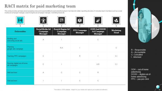 Complete Guide Of Paid Media Marketing Techniques Ppt PowerPoint Presentation Complete Deck With Slides