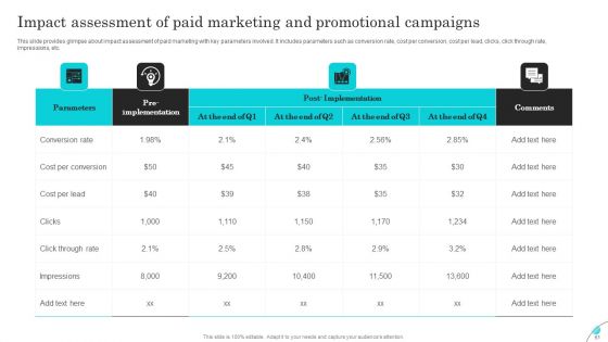 Complete Guide Of Paid Media Marketing Techniques Ppt PowerPoint Presentation Complete Deck With Slides
