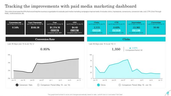 Complete Guide Of Paid Media Marketing Techniques Ppt PowerPoint Presentation Complete Deck With Slides