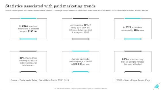 Complete Guide Of Paid Media Marketing Techniques Ppt PowerPoint Presentation Complete Deck With Slides
