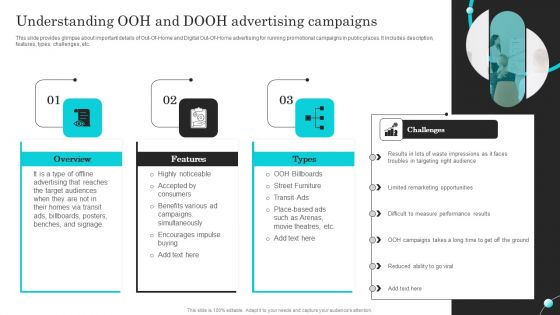 Complete Guide Of Paid Media Marketing Techniques Understanding OOH And DOOH Advertising Demonstration PDF