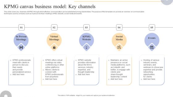 Complete Guide To KPMG Strategy For Driving Business Success KPMG Canvas Business Model Key Channels Sample PDF Complete Guide To KPMG Strategy For Driving Business Success KPMG Canvas Business Model Key Channels Sample PDF