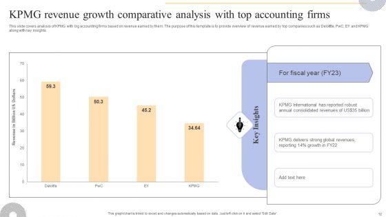 Complete Guide To Kpmg Strategy For Driving Business Success Ppt PowerPoint Presentation Complete Deck With Slides
