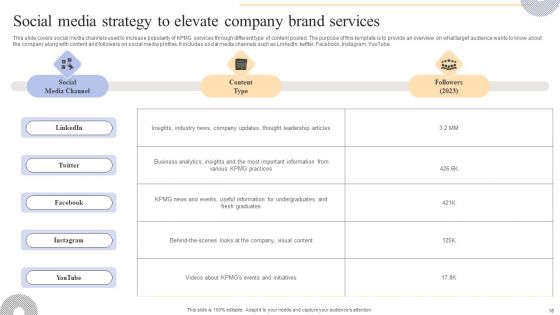 Complete Guide To Kpmg Strategy For Driving Business Success Ppt PowerPoint Presentation Complete Deck With Slides