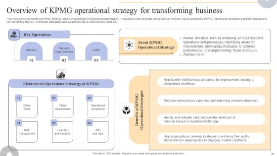 Complete Guide To Kpmg Strategy For Driving Business Success Ppt PowerPoint Presentation Complete Deck With Slides