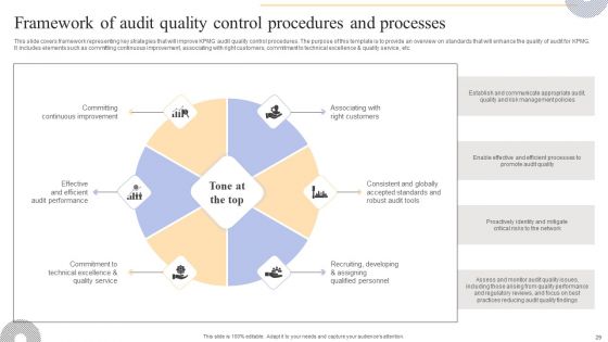 Complete Guide To Kpmg Strategy For Driving Business Success Ppt PowerPoint Presentation Complete Deck With Slides