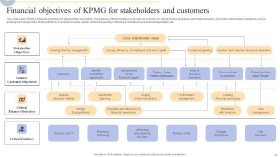 Complete Guide To Kpmg Strategy For Driving Business Success Ppt PowerPoint Presentation Complete Deck With Slides