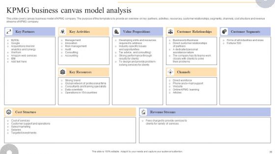 Complete Guide To Kpmg Strategy For Driving Business Success Ppt PowerPoint Presentation Complete Deck With Slides