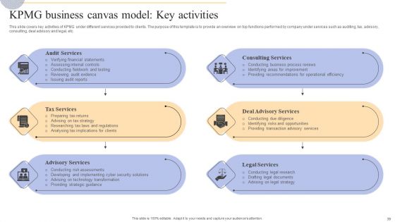 Complete Guide To Kpmg Strategy For Driving Business Success Ppt PowerPoint Presentation Complete Deck With Slides
