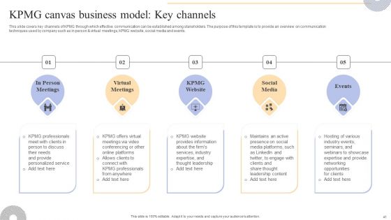 Complete Guide To Kpmg Strategy For Driving Business Success Ppt PowerPoint Presentation Complete Deck With Slides