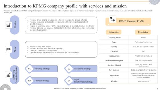 Complete Guide To Kpmg Strategy For Driving Business Success Ppt PowerPoint Presentation Complete Deck With Slides