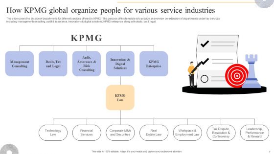 Complete Guide To Kpmg Strategy For Driving Business Success Ppt PowerPoint Presentation Complete Deck With Slides