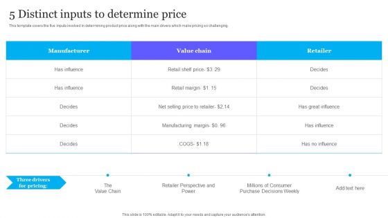 Complete Guide To Product Pricing Techniques 5 Distinct Inputs To Determine Price Diagrams PDF