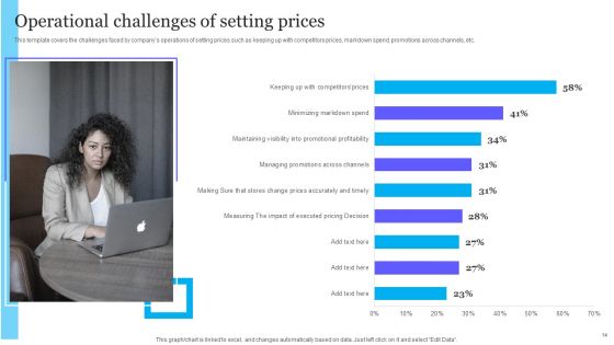 Complete Guide To Product Pricing Techniques Ppt PowerPoint Presentation Complete Deck With Slides