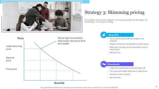 Complete Guide To Product Pricing Techniques Ppt PowerPoint Presentation Complete Deck With Slides