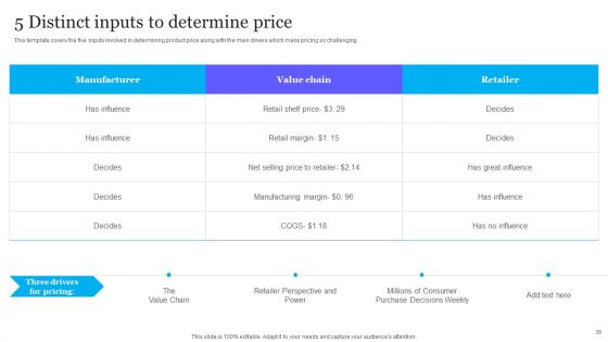Complete Guide To Product Pricing Techniques Ppt PowerPoint Presentation Complete Deck With Slides