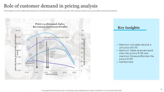 Complete Guide To Product Pricing Techniques Ppt PowerPoint Presentation Complete Deck With Slides