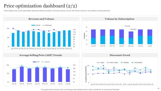 Complete Guide To Product Pricing Techniques Ppt PowerPoint Presentation Complete Deck With Slides