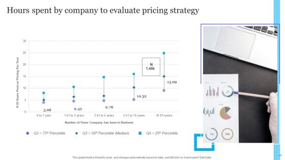 Complete Guide To Product Pricing Techniques Ppt PowerPoint Presentation Complete Deck With Slides
