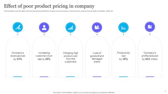 Complete Guide To Product Pricing Techniques Ppt PowerPoint Presentation Complete Deck With Slides