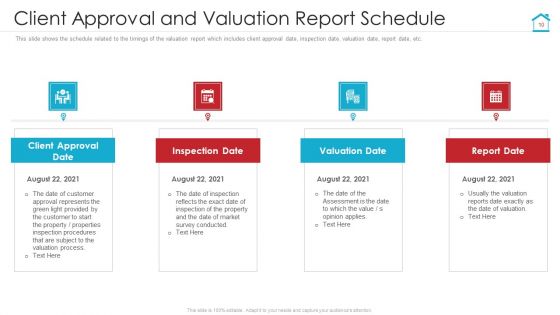 Complete Manual For Property Evaluation Ppt PowerPoint Presentation Complete With Slides