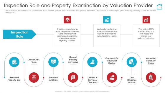Complete Manual For Property Evaluation Ppt PowerPoint Presentation Complete With Slides
