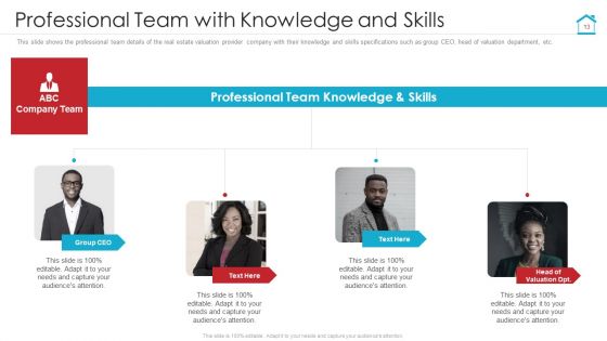 Complete Manual For Property Evaluation Ppt PowerPoint Presentation Complete With Slides