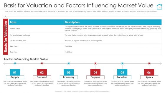 Complete Manual For Property Evaluation Ppt PowerPoint Presentation Complete With Slides