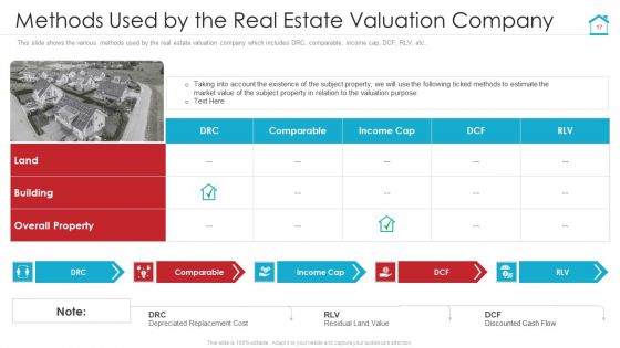 Complete Manual For Property Evaluation Ppt PowerPoint Presentation Complete With Slides