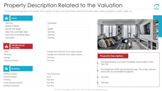 Complete Manual For Property Evaluation Ppt PowerPoint Presentation Complete With Slides