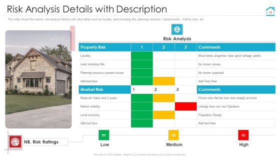 Complete Manual For Property Evaluation Ppt PowerPoint Presentation Complete With Slides