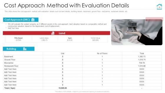 Complete Manual For Property Evaluation Ppt PowerPoint Presentation Complete With Slides