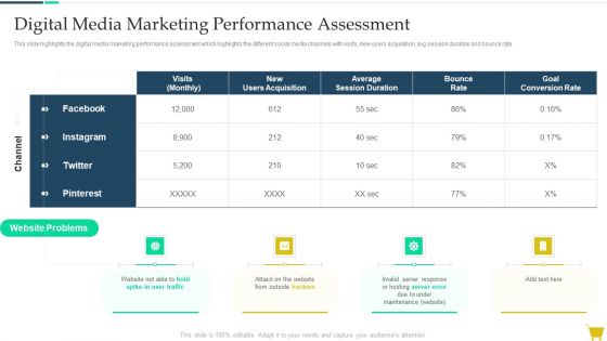 Complete Online Marketing Audit Guide Digital Media Marketing Performance Assessment Guidelines PDF