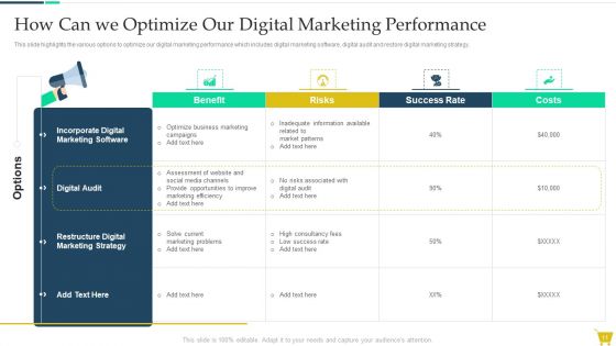Complete Online Marketing Audit Guide Ppt PowerPoint Presentation Complete With Slides