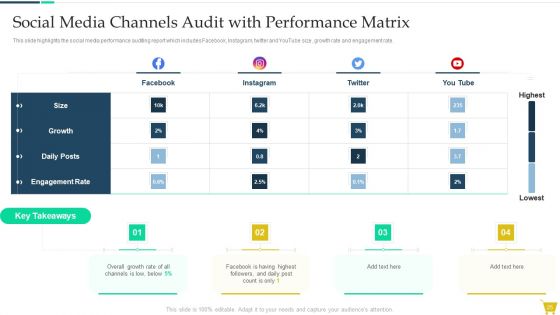 Complete Online Marketing Audit Guide Ppt PowerPoint Presentation Complete With Slides