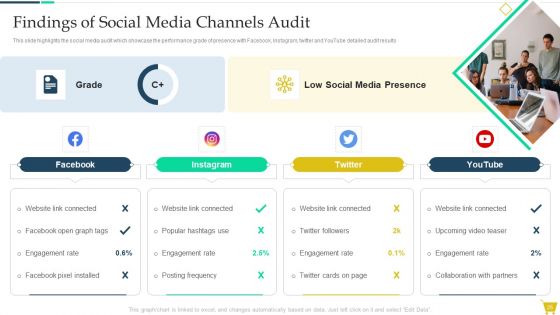 Complete Online Marketing Audit Guide Ppt PowerPoint Presentation Complete With Slides