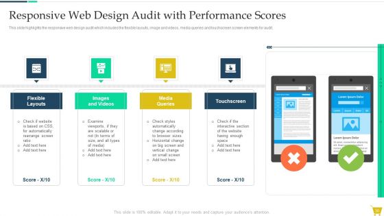 Complete Online Marketing Audit Guide Ppt PowerPoint Presentation Complete With Slides