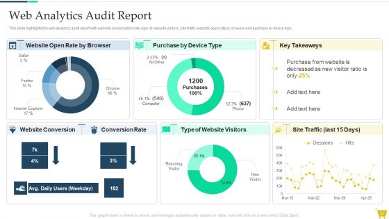 Complete Online Marketing Audit Guide Ppt PowerPoint Presentation Complete With Slides